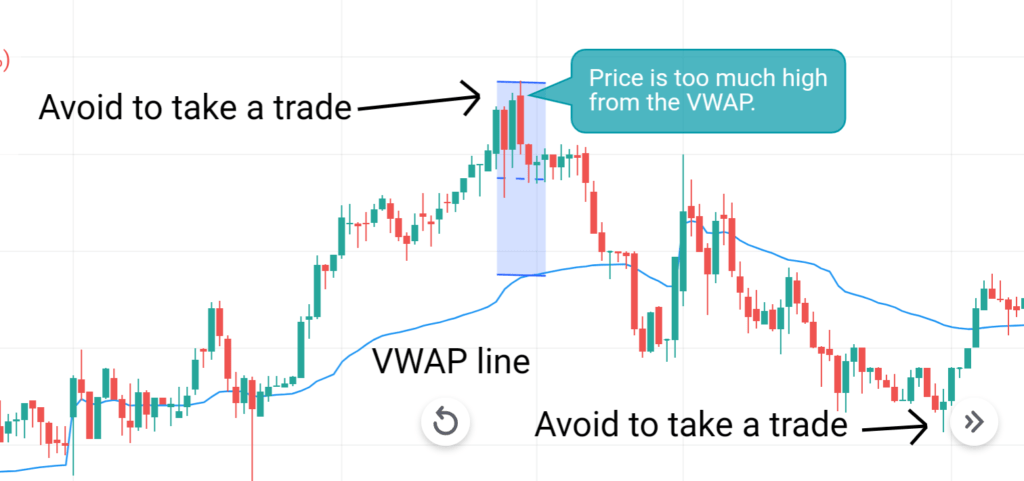 Read more about the article Why indicators are not giving you proper results in Intraday trading